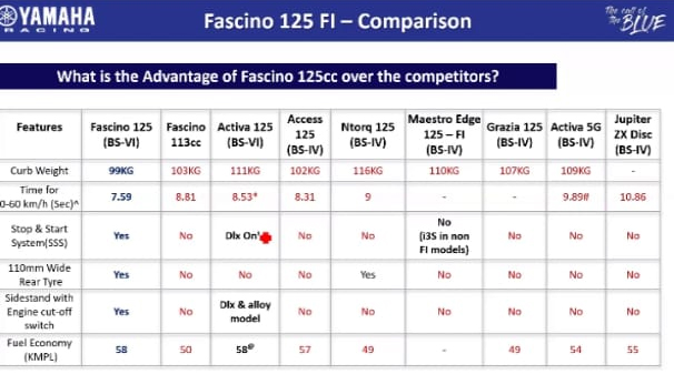 fascino_compare