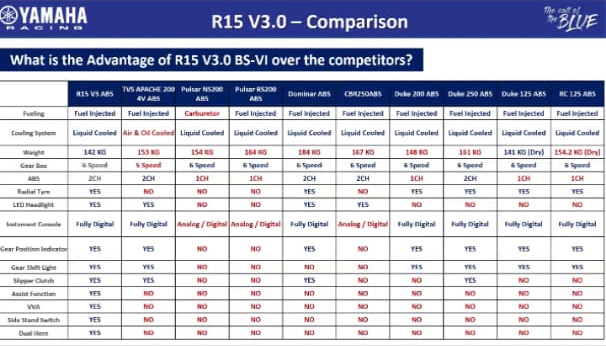 yzf_r15_compare